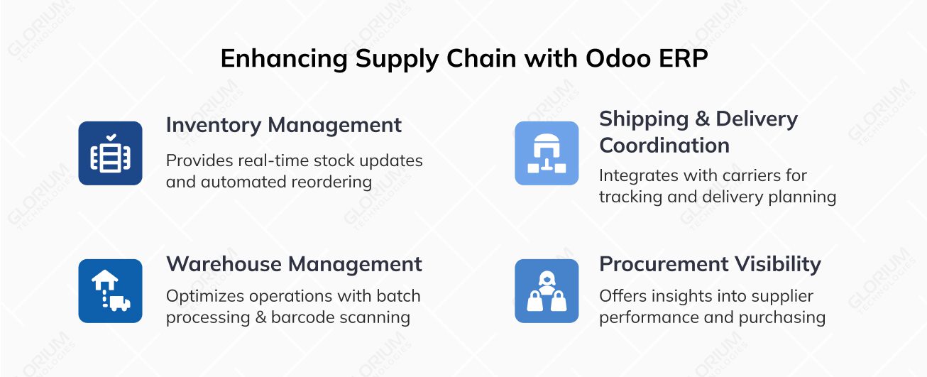 Enhancing Supply Chain with Odoo ERP Enhancing Supply Chain with Odoo ERP