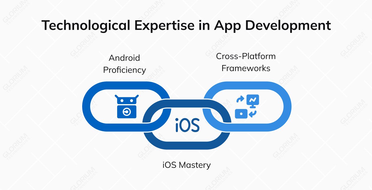 Exploring the Technological Expertise of Top Companies