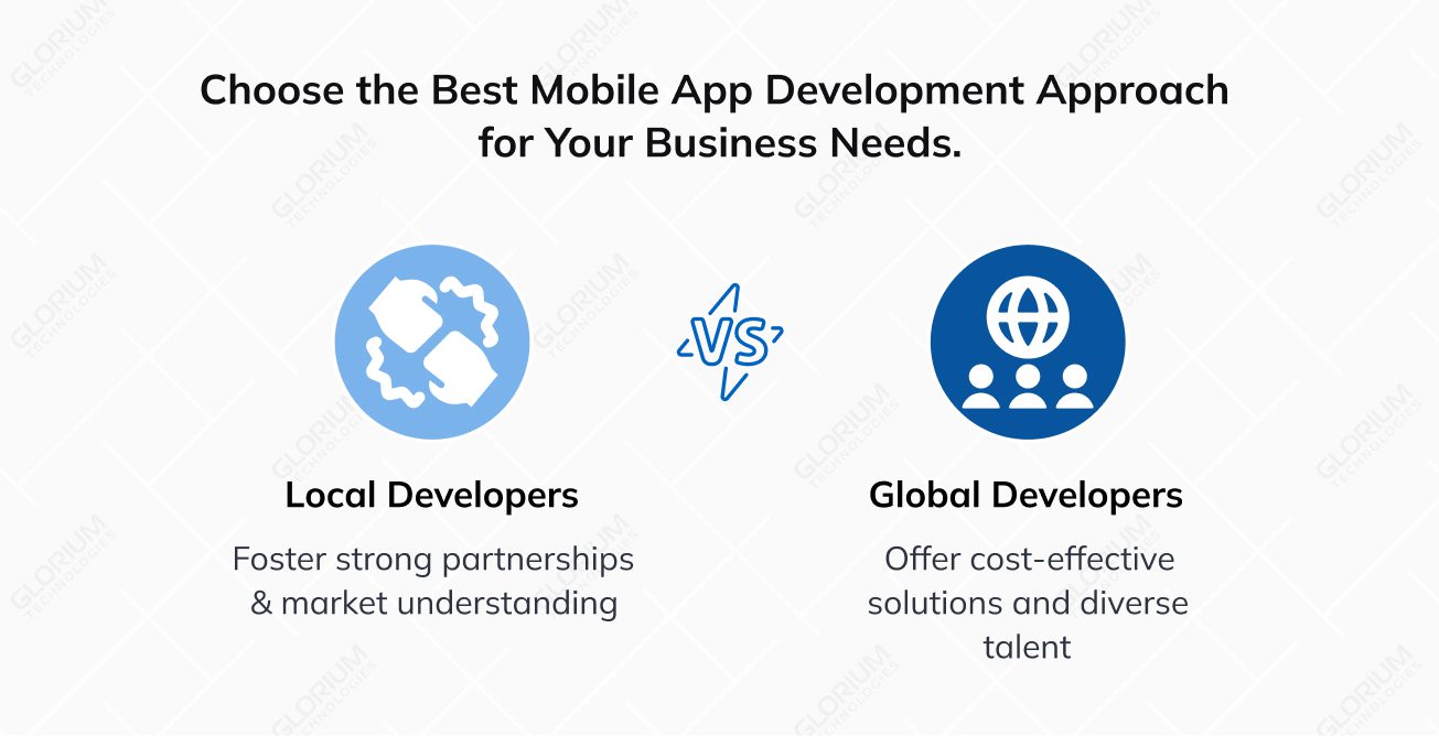 Geographic Focus Spotlight Top Mobile App Development Companies in USA and Beyond