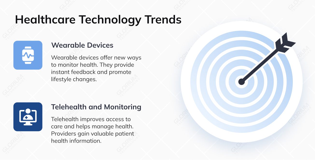 Healthcare Technology Trends