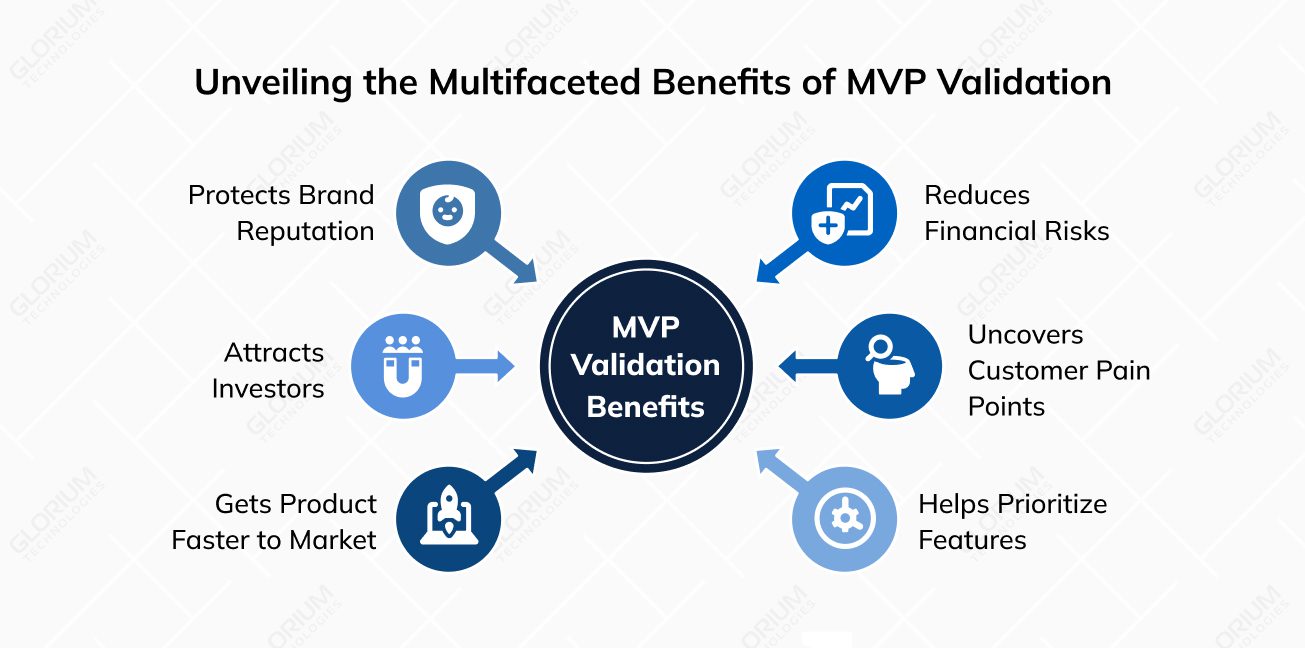 Must have Features for Your e Learning App