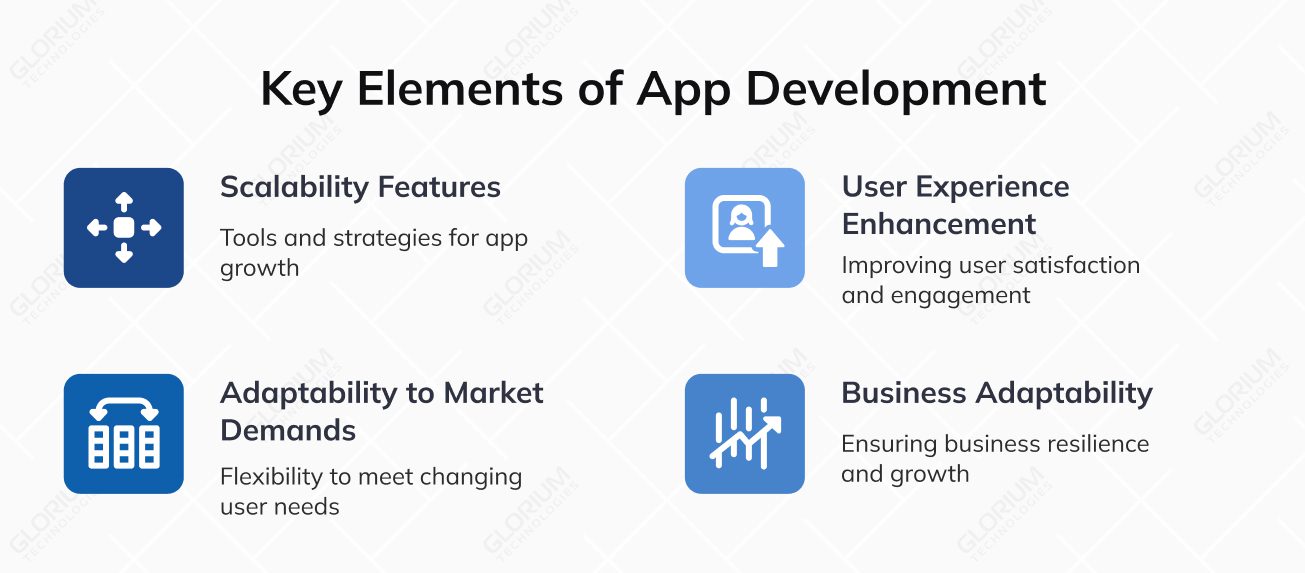 Scaling and Adaptability in App Development
