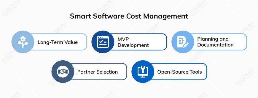 Smart Software Cost Management Smart Software Cost Management