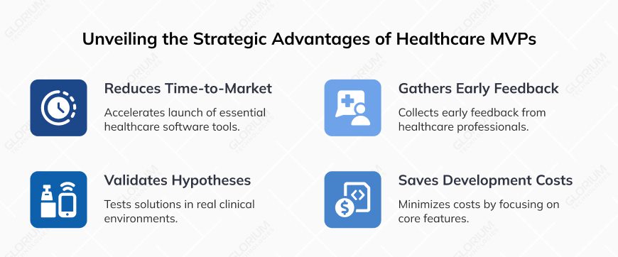 Unveiling the Strategic Advantages of Healthcare MVPs