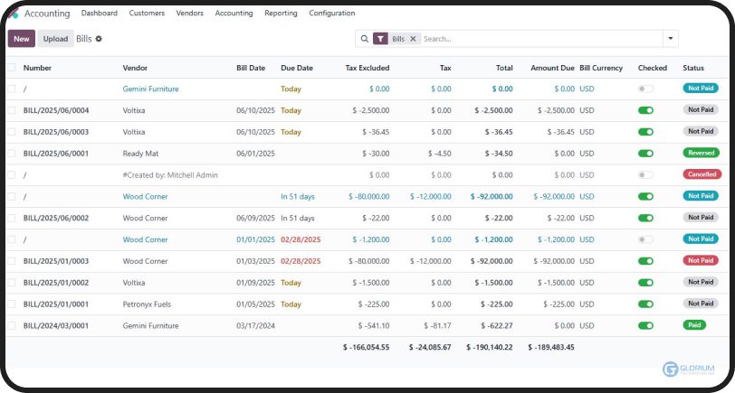 Accounting and Financial Management (1) Accounting and Financial Management (1)