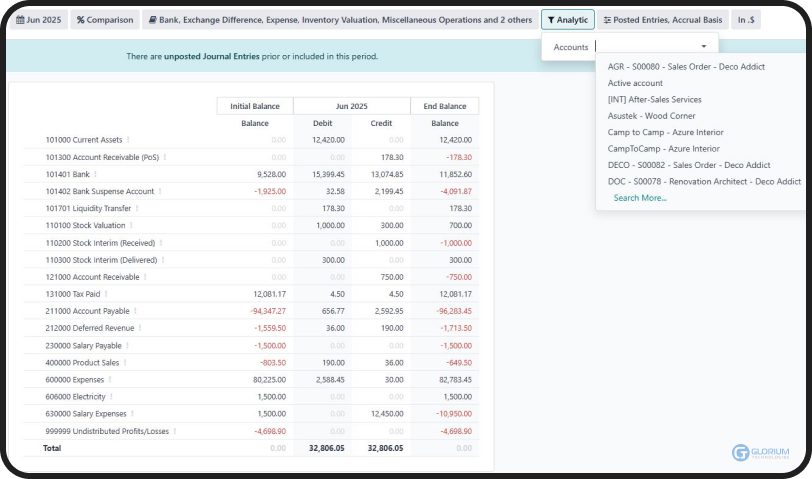 Accounting and Financial Management (2) Accounting and Financial Management (2)