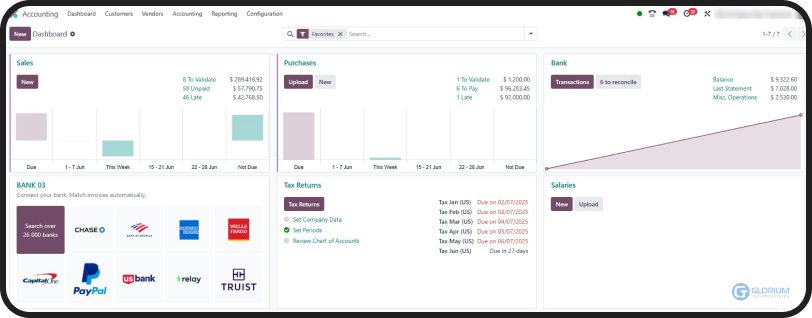 Accounting and Financial Management Accounting and Financial Management