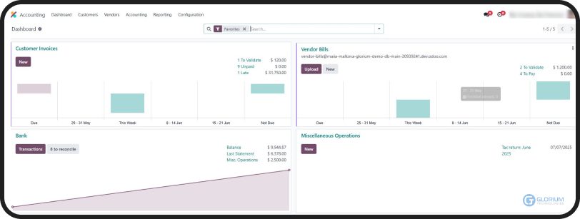 Accounting Accounting