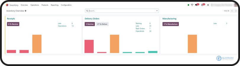Inventory Management Inventory Management