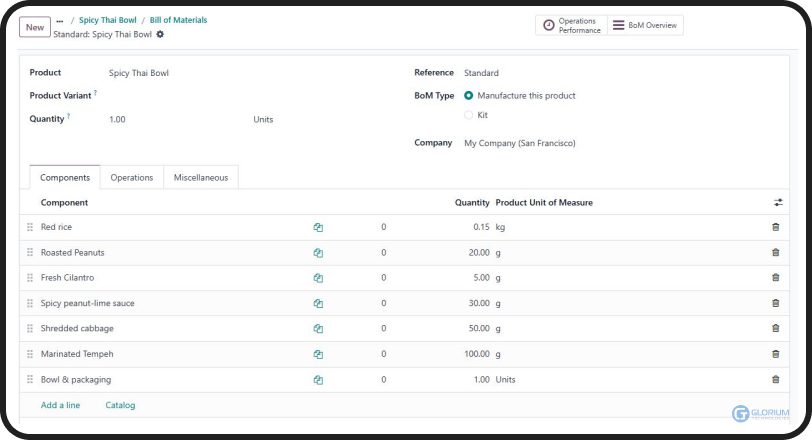 Manufacturing (Recipe Management) (1) Manufacturing (Recipe Management) (1)