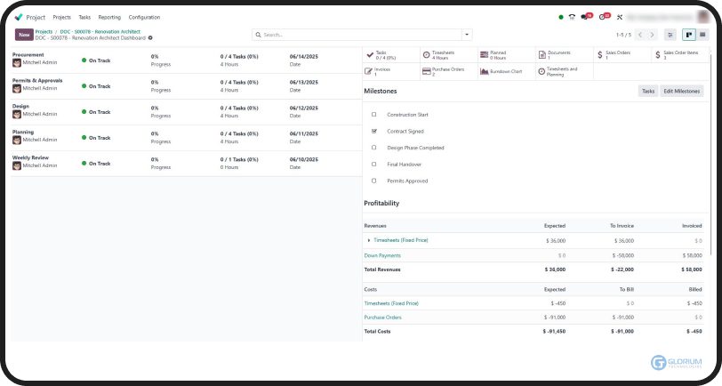 Project Management Project Management