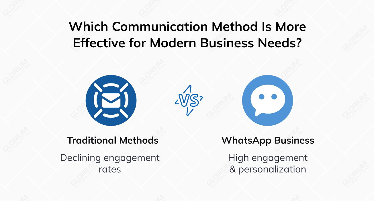 Which communication method Which communication method