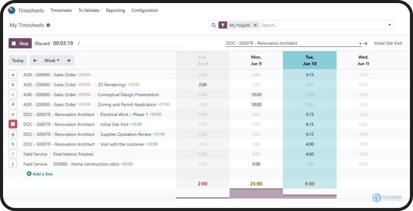 Workforce Management Workforce Management