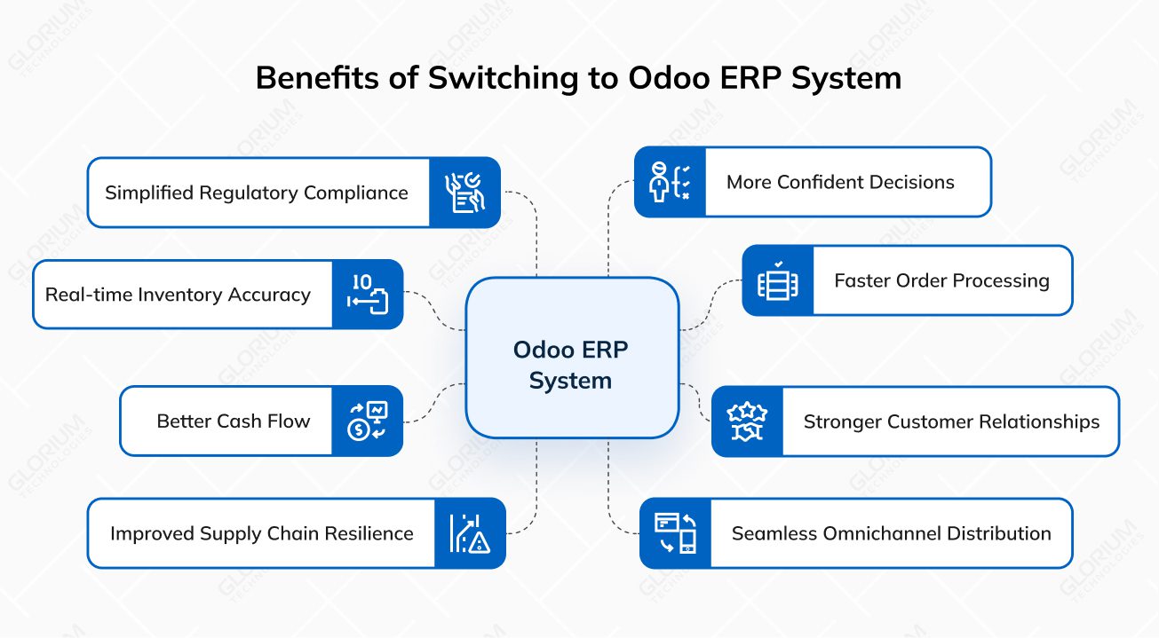 Benefits of Switching to Odoo ERP System