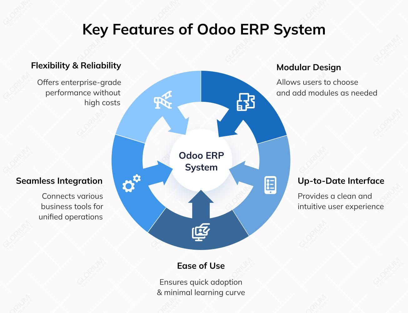 Key Features of Odoo ERP System
