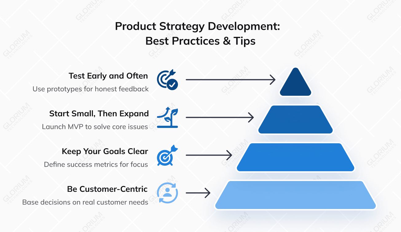 Product Strategy Development Best Practices & Tips