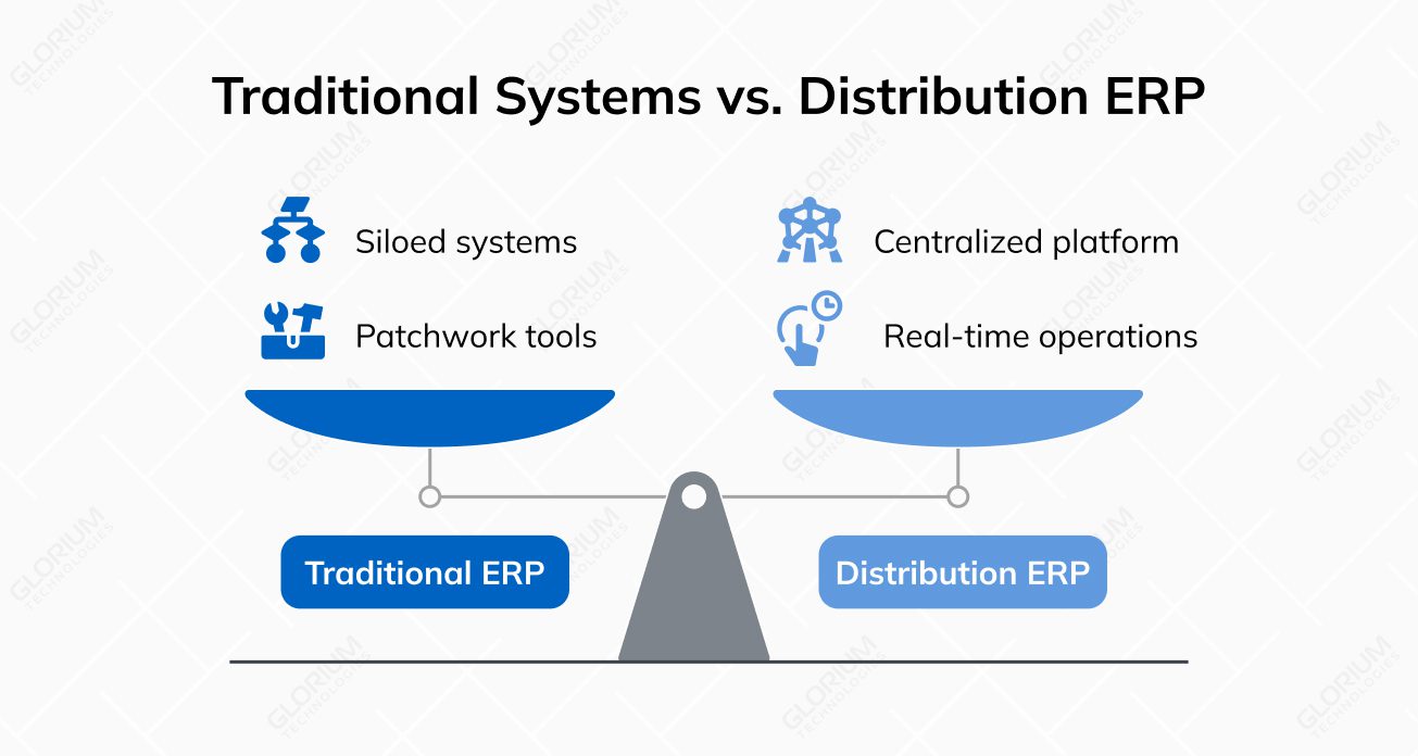 Traditional Systems vs. Distribution ERP