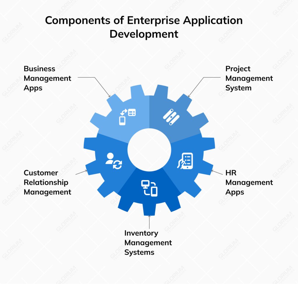 The Full Guide to Next-Gen Enterprise Application Development