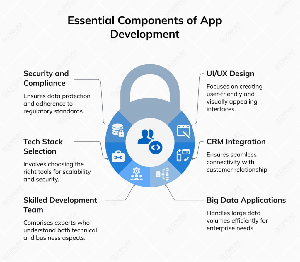 The Full Guide to Next-Gen Enterprise Application Development