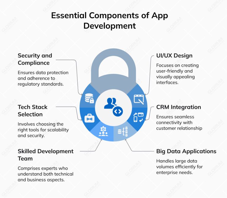 The Full Guide to Next-Gen Enterprise Application Development