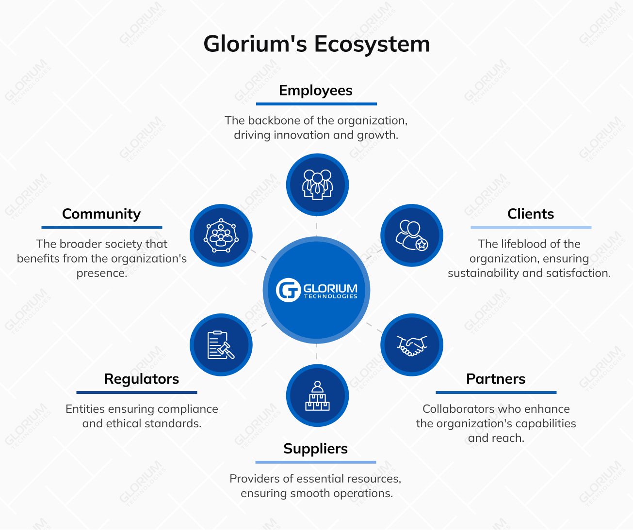 ISO 26000 Implementation