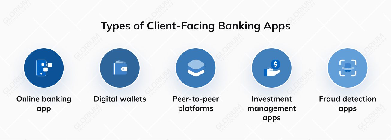 Types of Client Facing Banking Apps Types of Client Facing Banking Apps