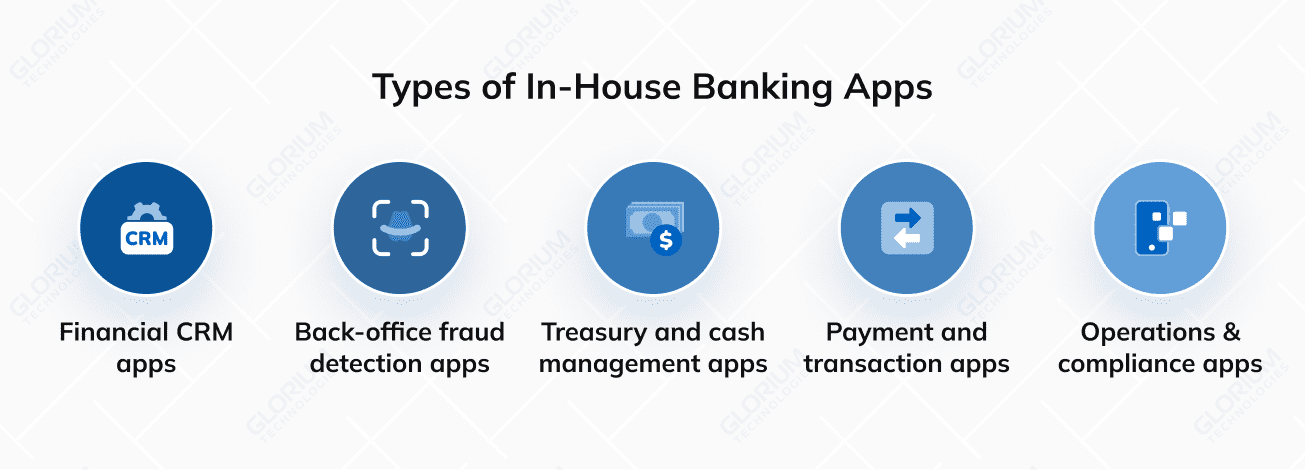 Types of Client Facing Banking Apps Types of Client Facing Banking Apps