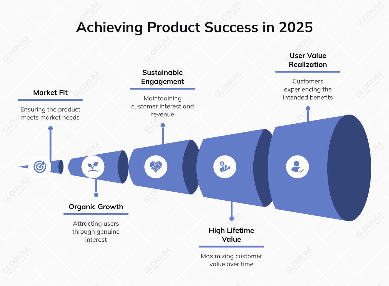 Achieving Product Success in 2025 Achieving Product Success in 2025