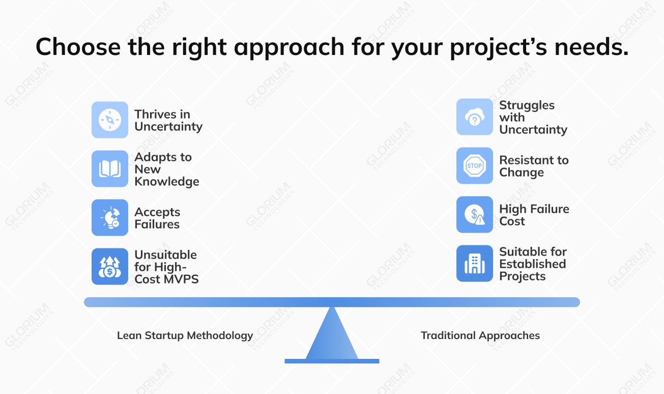 Choose the right approach for your project’s needs Choose the right approach for your project’s needs
