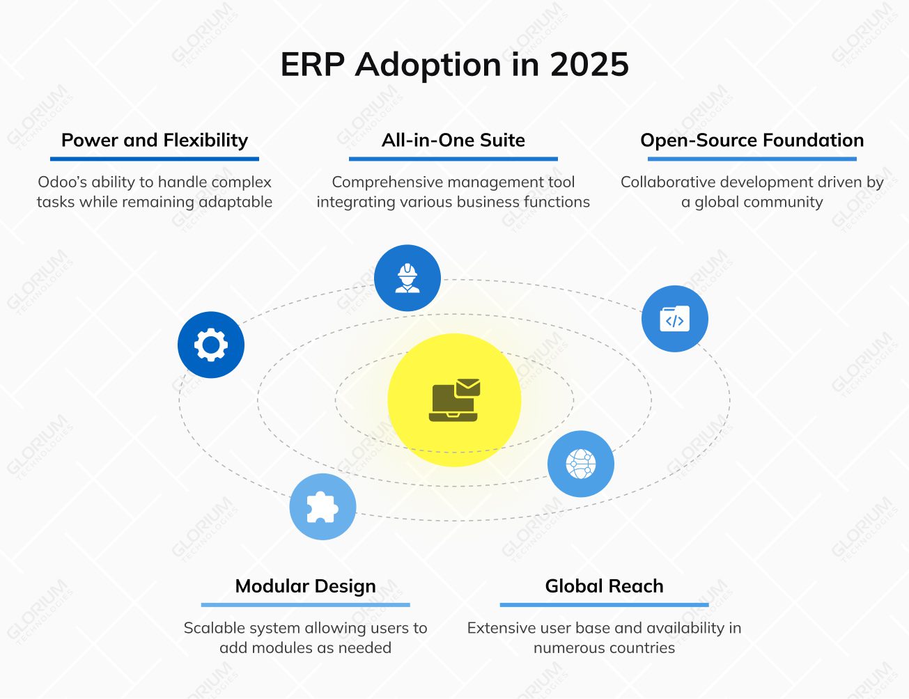 ERP Adoption in 2025