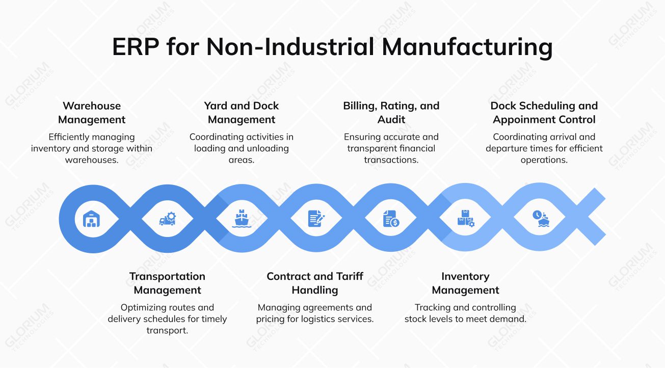 ERP for Non Industrial