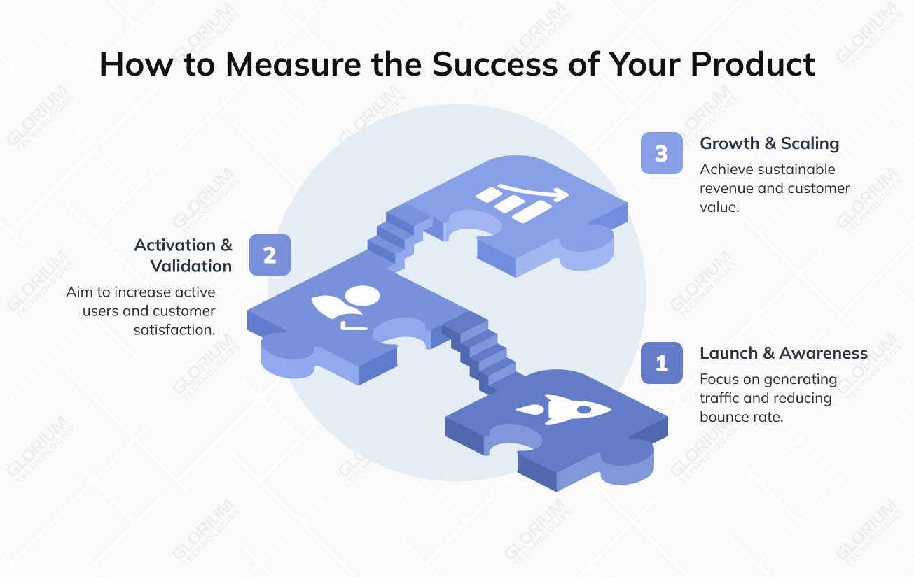 How to Measure the Success of Your Product How to Measure the Success of Your Product