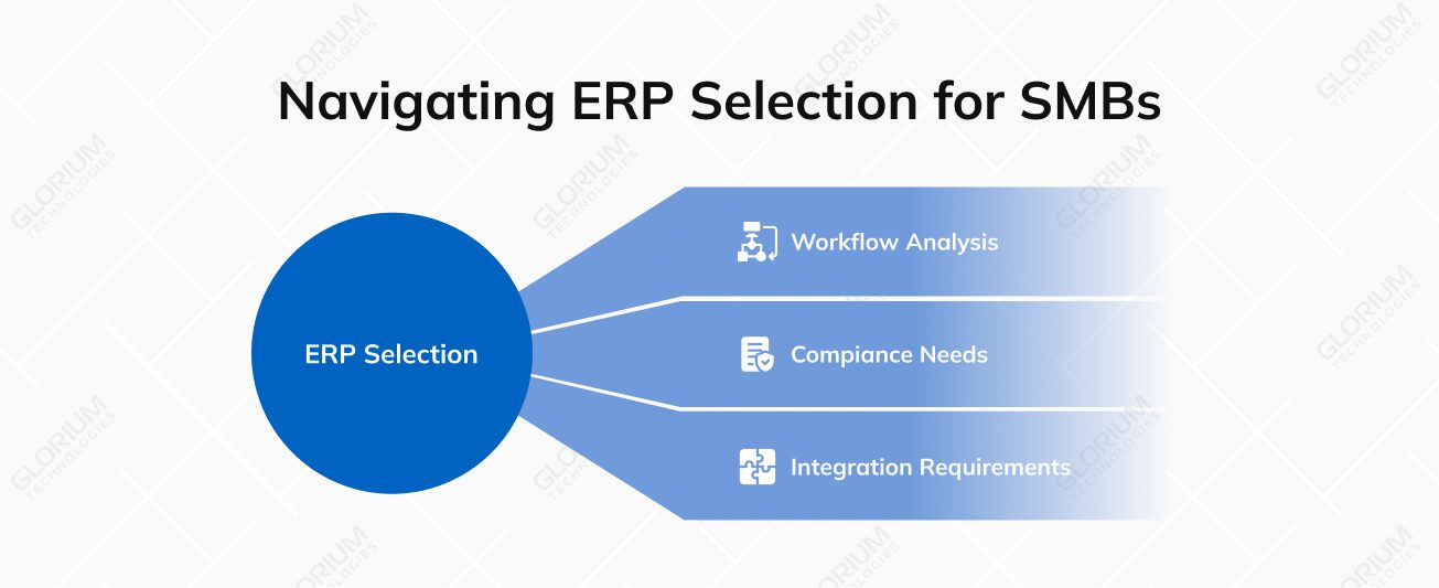 Navigating ERP Selection for SMBs