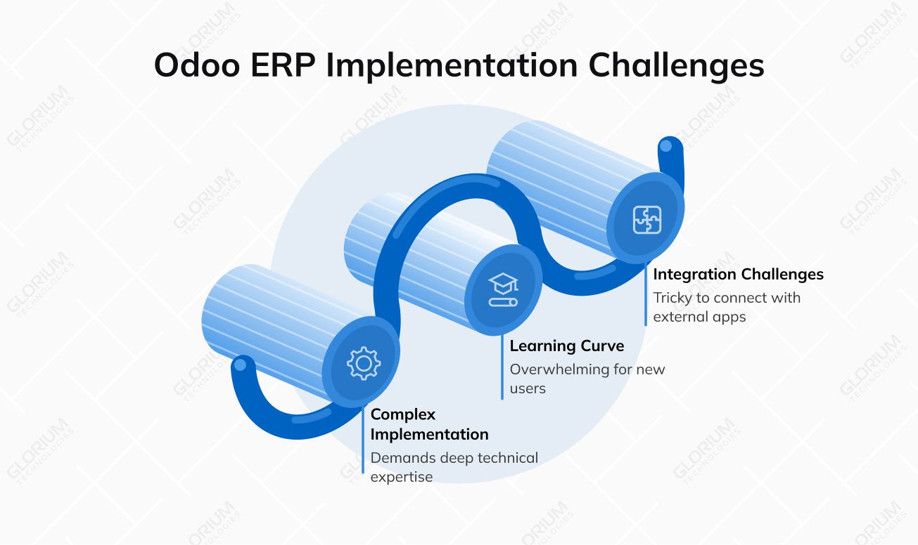 Odoo ERP Implementation Challenges