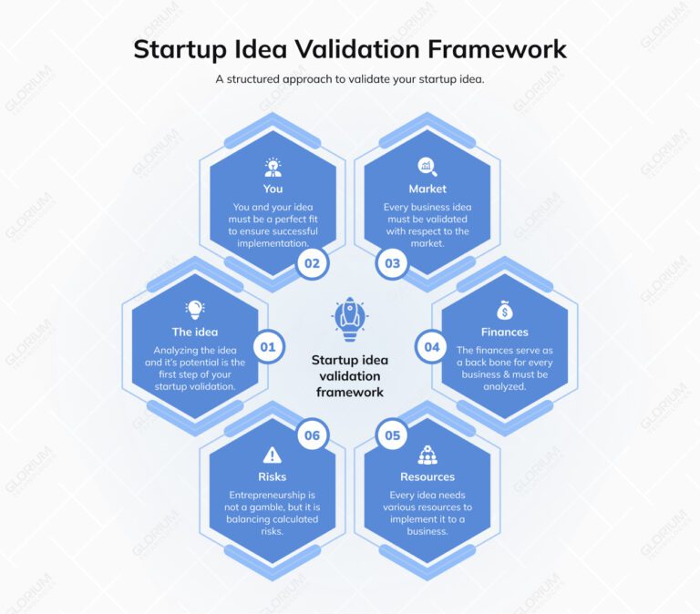 Your Guide to Business Idea Validation