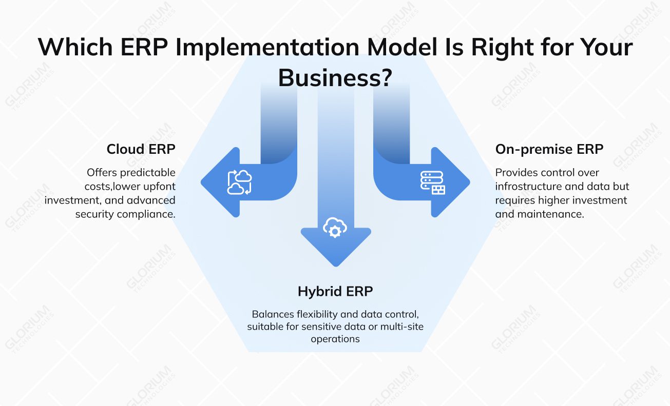 Which ERP Implementation Model