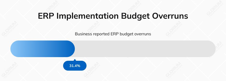 ERP Implementation Budget Overruns