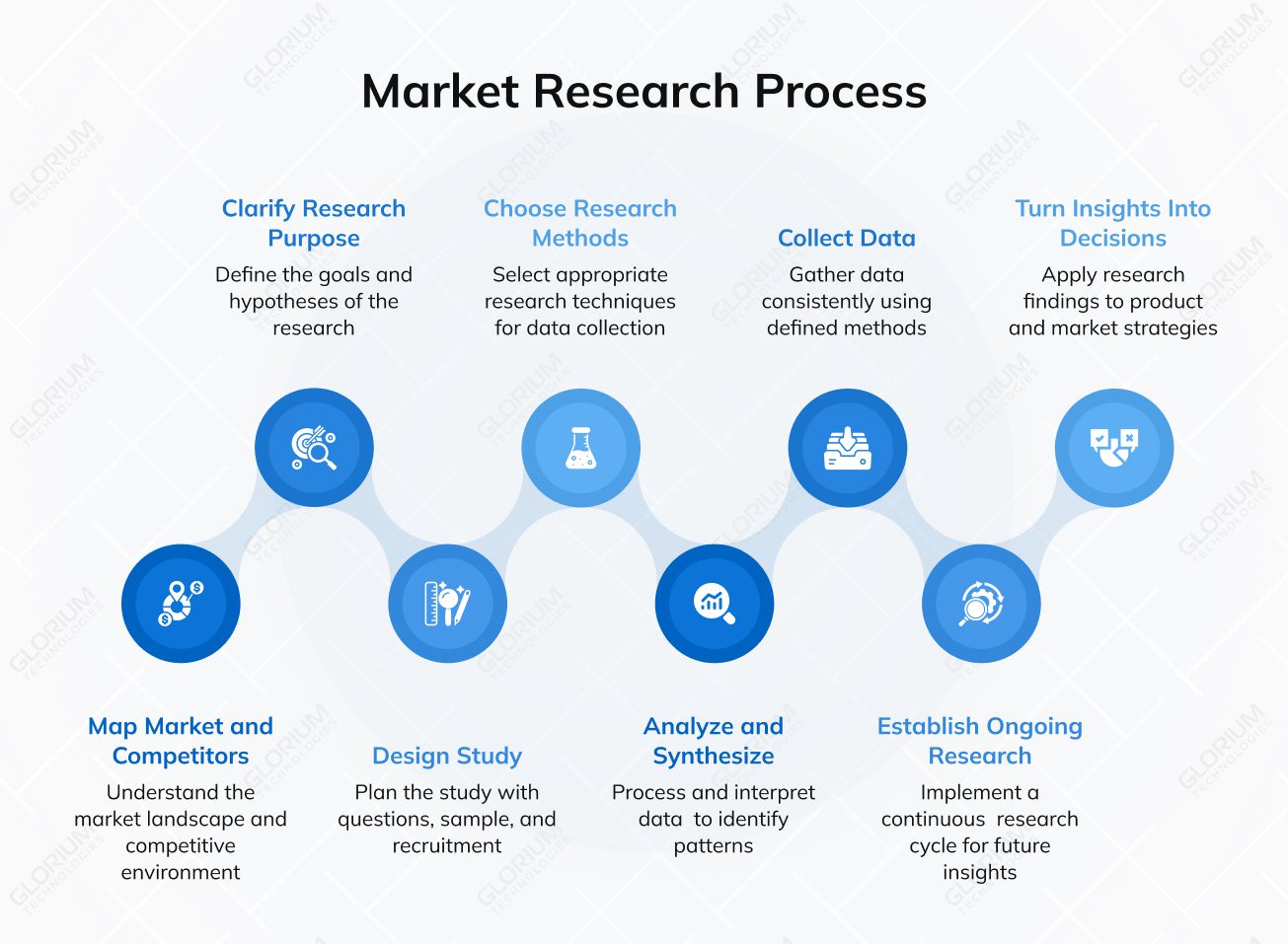 Market Research Process