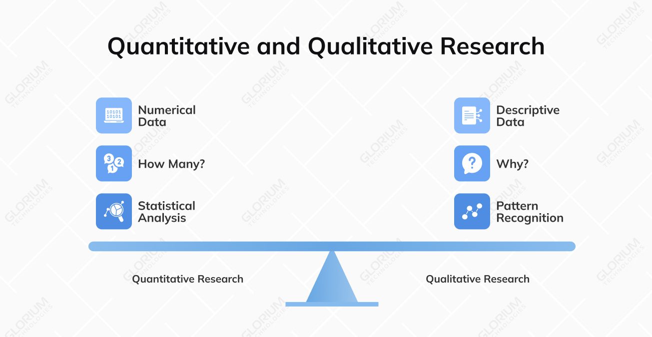 Quantitative and Qualitative Research