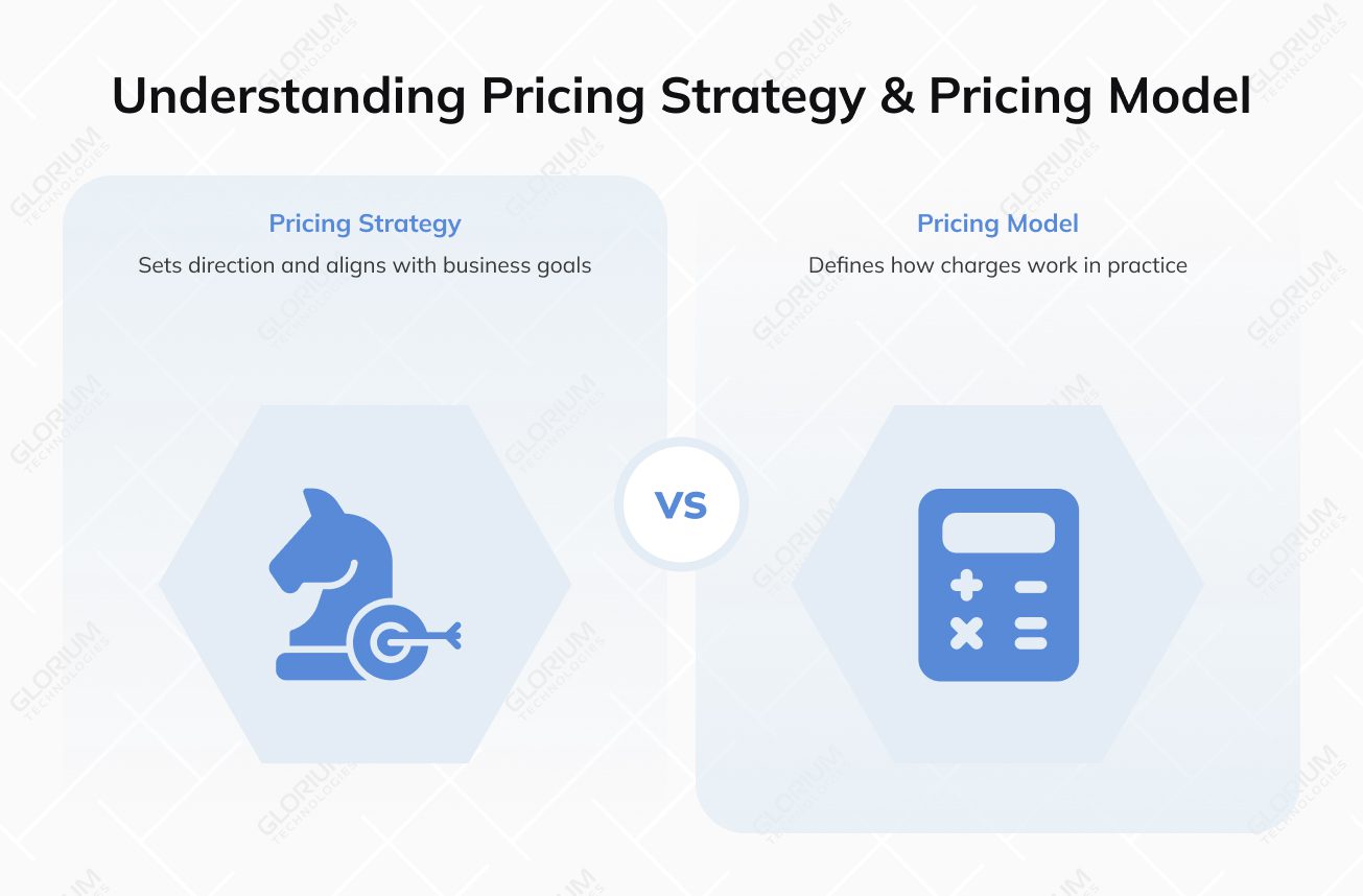 Understanding Pricing Strategy & Pricing Model