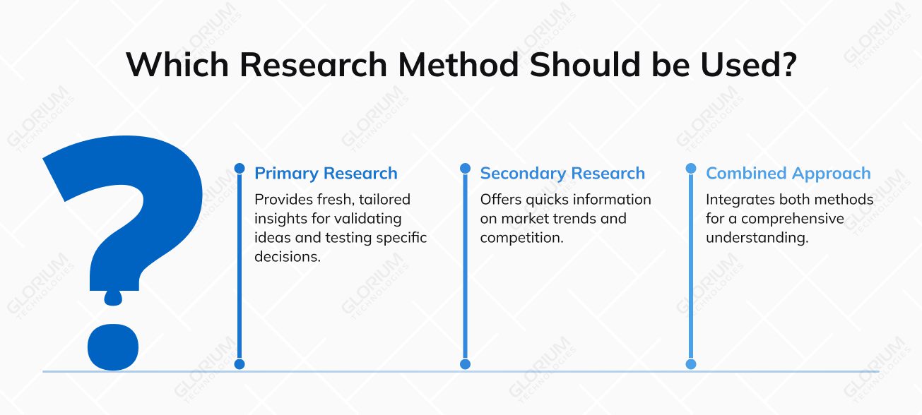 Which Research Method Should be Used
