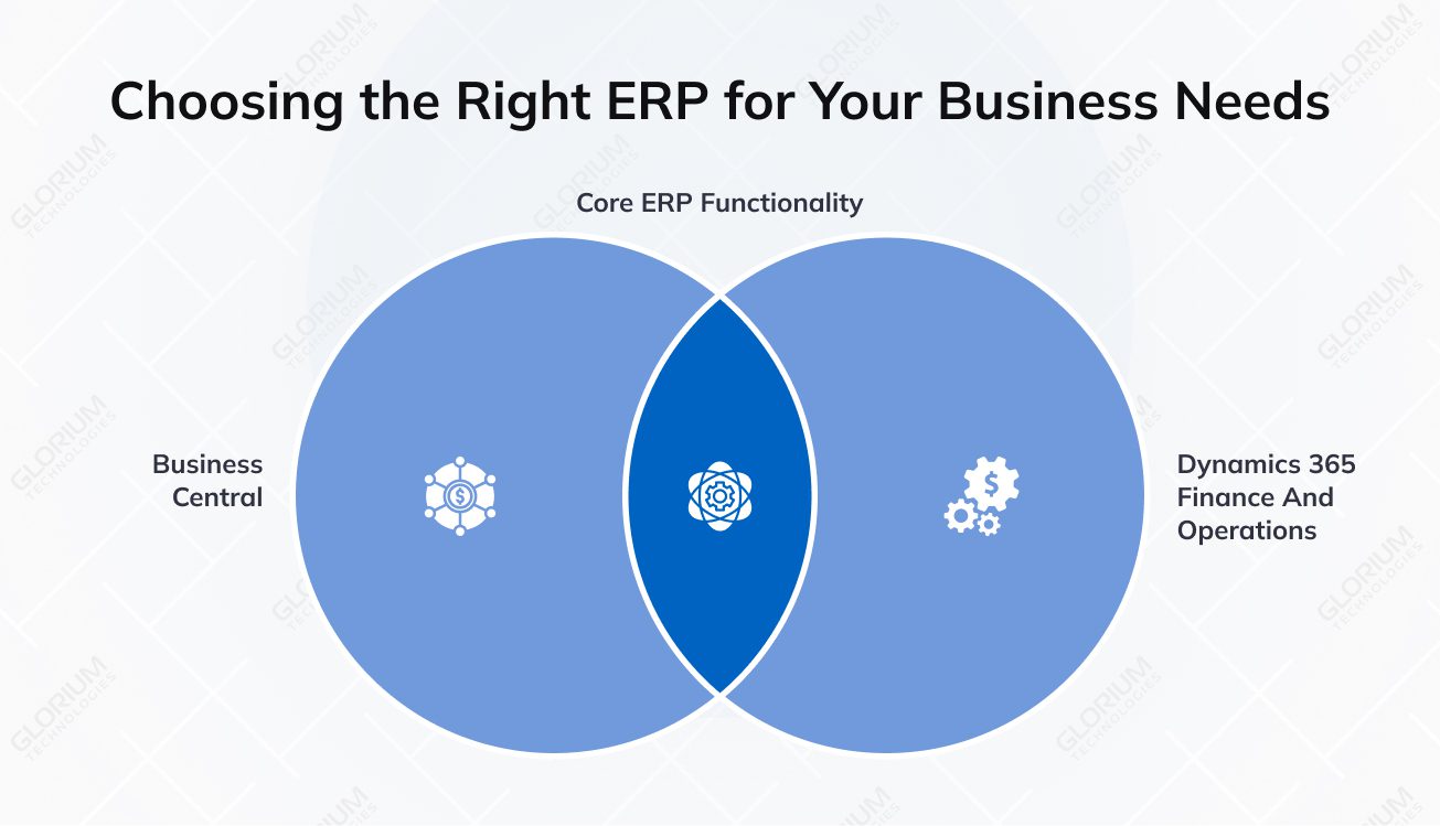 Choosing the Right ERP for Your Business Needs
