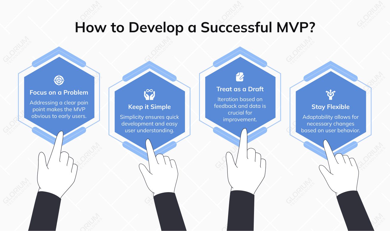 How to Develop a Successful MVP