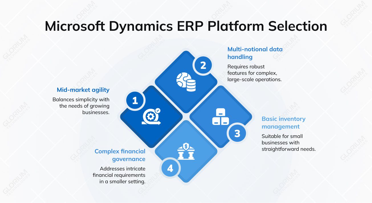 Microsoft Dynamics ERP Platform Selection