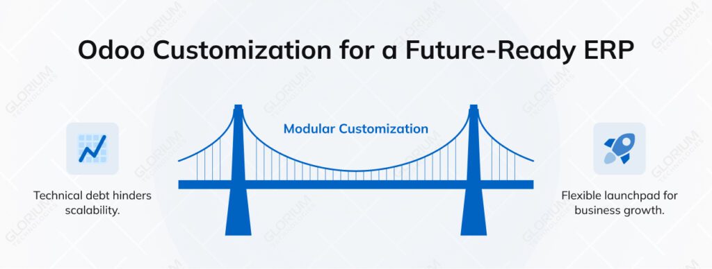 Odoo Customization Best Practices for Scalable ERP Growth