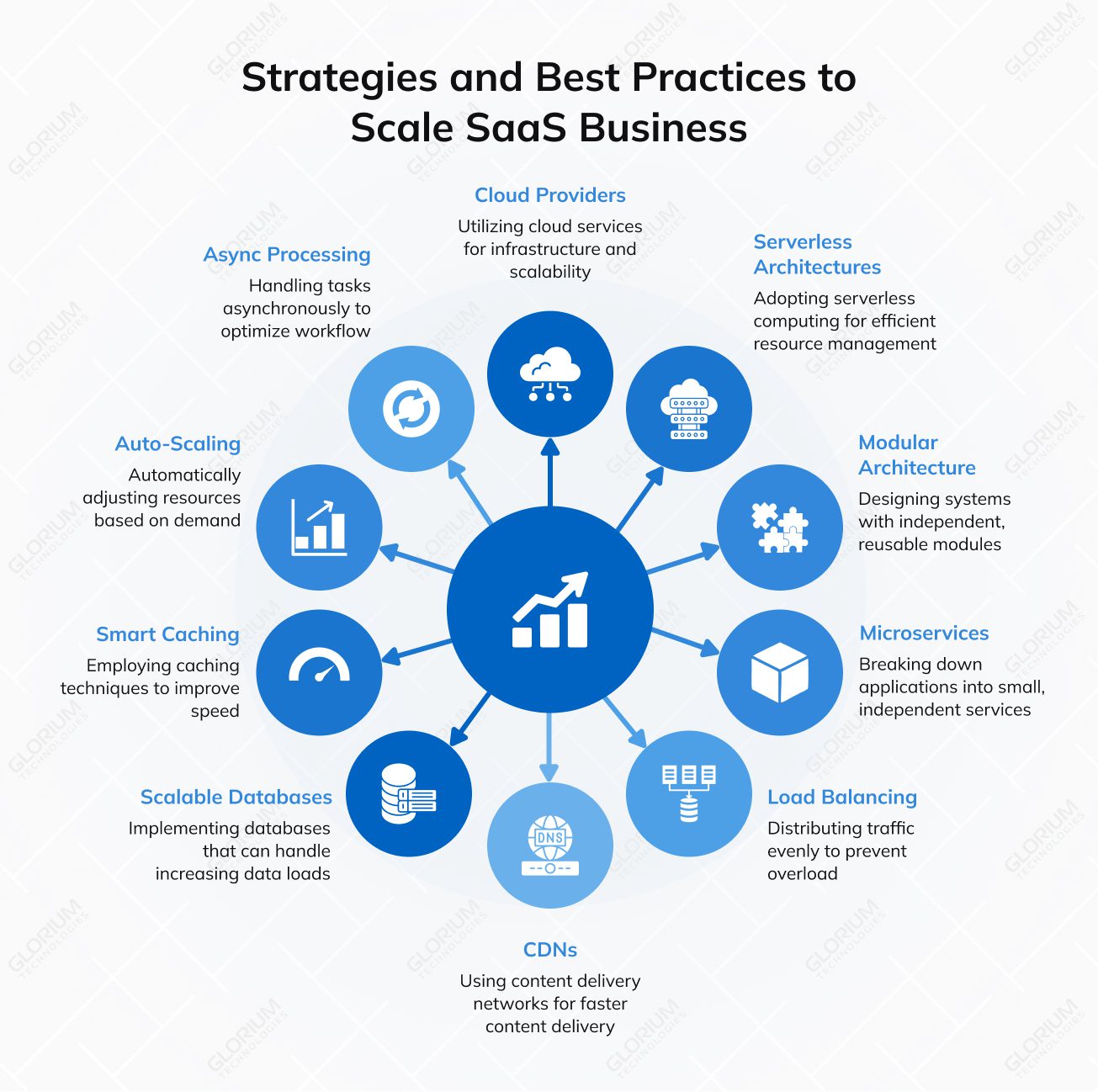 Strategies and Best Practices to Scale SaaS Business