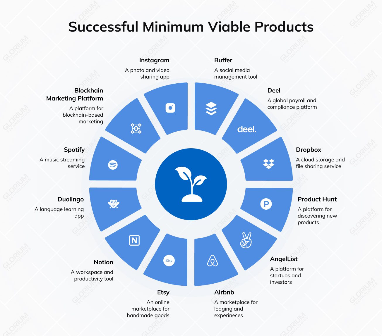 Successful Minimum Viable Products