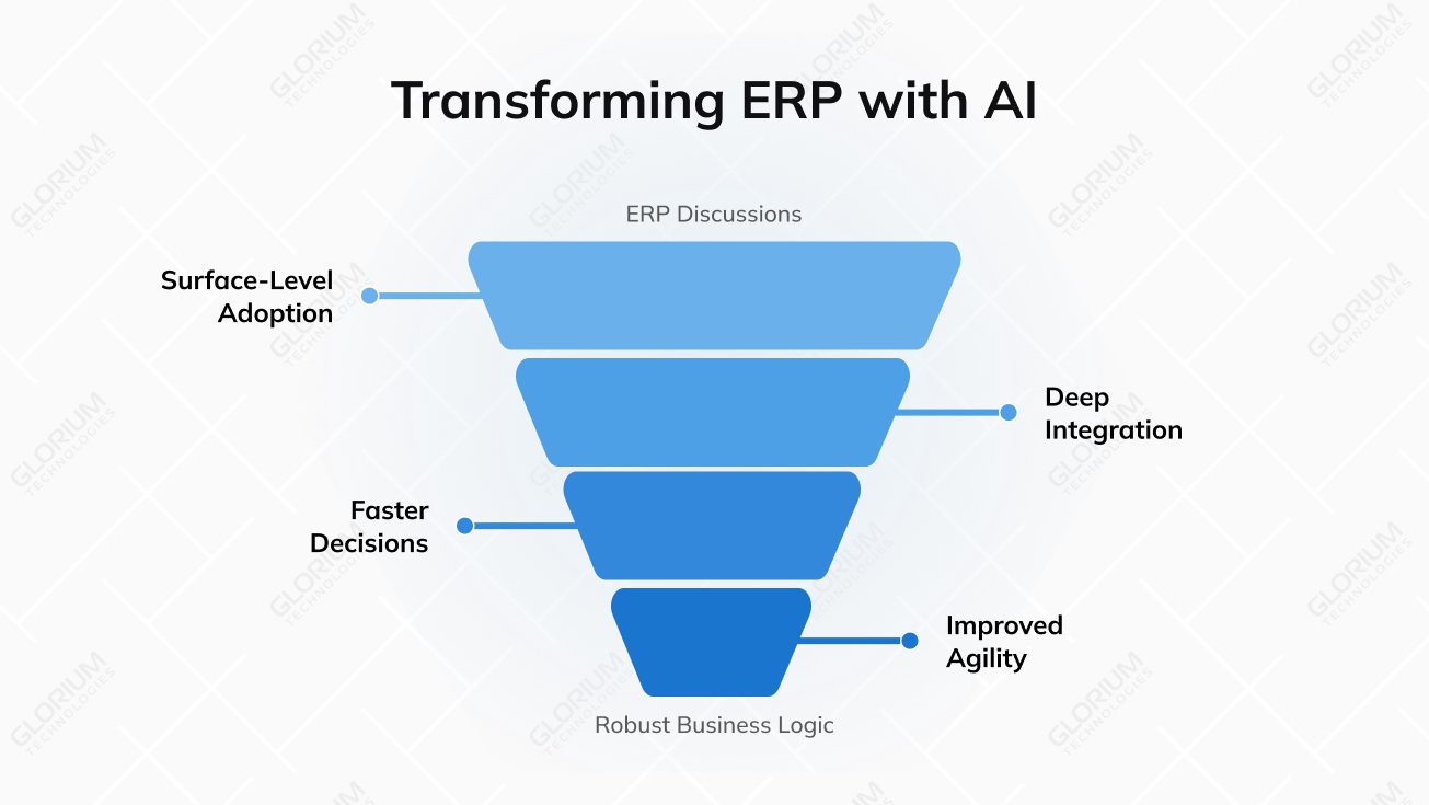 Transforming ERP with AI