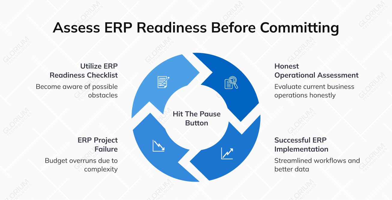Assess ERP Readiness Before Committing Assess ERP Readiness Before Committing