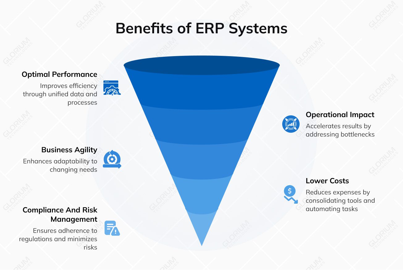 Benefits of ERP Systems